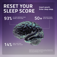 Infographic showing ‘Reset Your Sleep Score’ and stats: 93% improved sleep score; 14% more REM and deep sleep