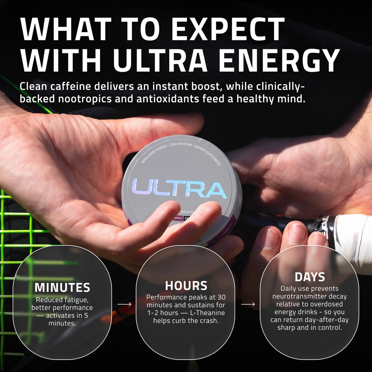 Energy Pouches