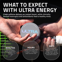 Energy Pouches