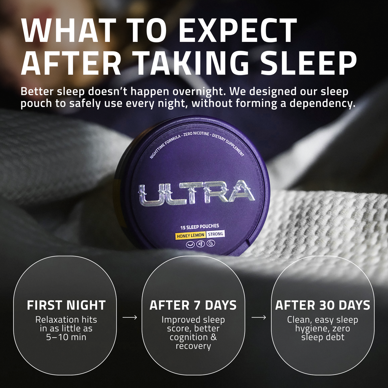 timeline showing expected results after taking Ultra Sleep Pouches: relaxation in 5-10 min first night; improved sleep score and cognition after 7 days; clean sleep hygiene after 30 days