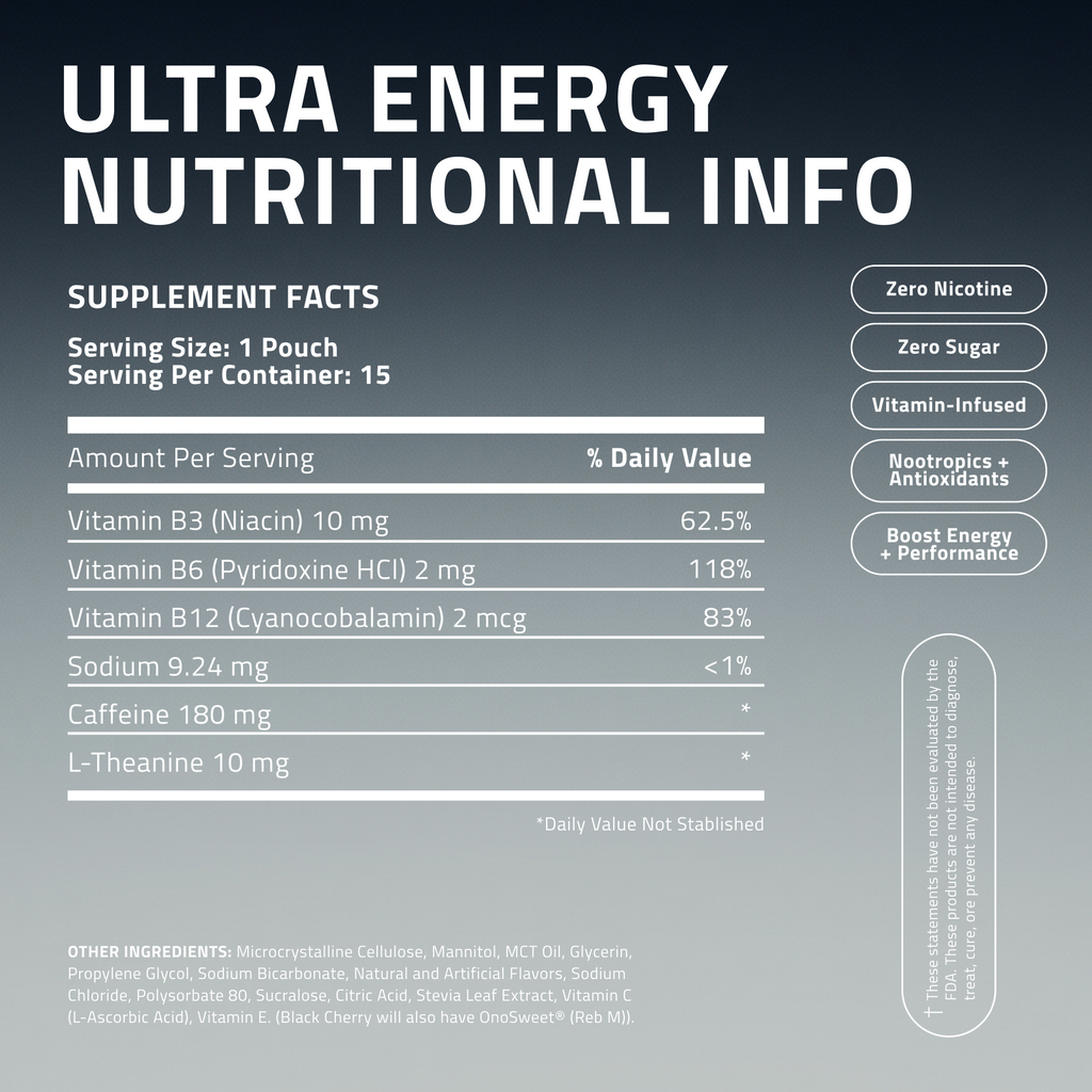 Energy Pouches