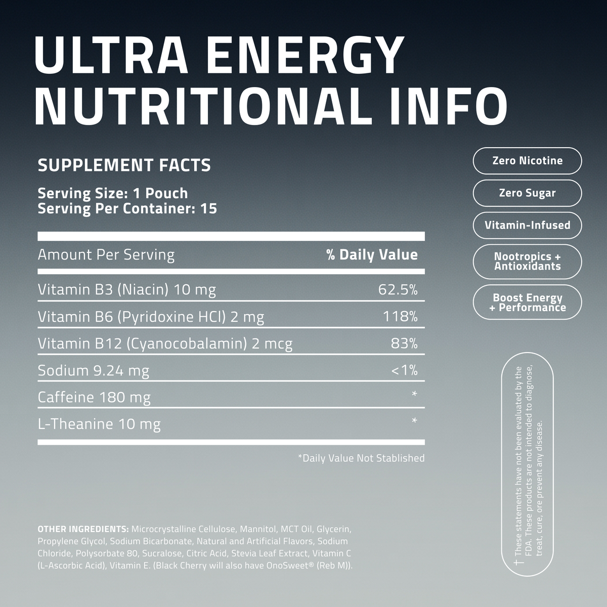 Energy Pouches