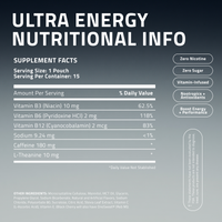 Energy Pouches